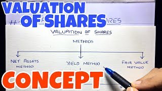 1 Valuation of Shares  Concept  Corporate Accounting By Saheb Academy  BCOM  BBA  CMA [upl. by Radbun610]