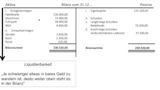 Bilanz Bilanzgliederung Gliederung Reihenfolge Struktur Grundlagen Buchführung FOS  BOS [upl. by Trevethick146]