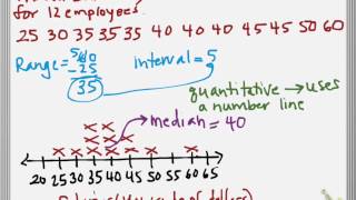 Dot Plots and Outliers [upl. by Timoteo]