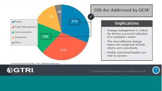 Organizational Change Management [upl. by Kalina]