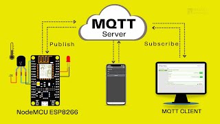 MQTT Protocol with NodeMCU ESP8266 Tutorial [upl. by Aehtrod]