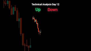 Day 12 Learn Technical Analysis buy or sell shorts nifty trading tecnicalanalysis [upl. by Gaillard59]