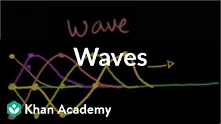 Introduction to waves  Mechanical waves and sound  Physics  Khan Academy [upl. by Liss]