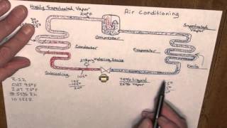 Basic Refrigeration Cycle 10 SEER  R22  Fixed Orifice [upl. by Medardas350]