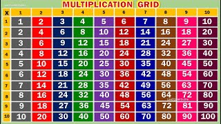 Maths Working ModellMaths ProjectMultiplication Table WheelMultiplication wheel Maths model [upl. by Haidabo]