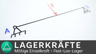 Lagerkräfte berechnen  mittig wirkende Last  Technische Mechanik 1  INGTUTOR [upl. by Girovard]