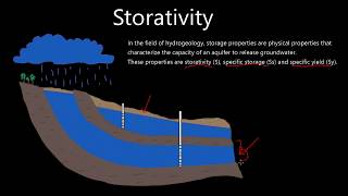 Storativity and Specific Storage Confined Aquifers [upl. by Oiracam]