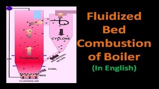 Fluidized Bed Combustion In English [upl. by Fusuy]