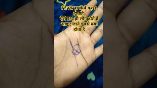 2 logon ke hath mein haiX ka Nishan jyotishi trendingshortsastrologeryoutubeshorts [upl. by Ahsoyek165]