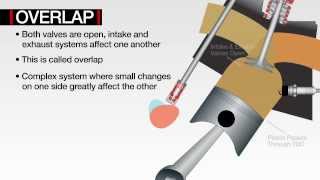 COMP Cams® Technology Explained Cam Timing [upl. by Crespo]