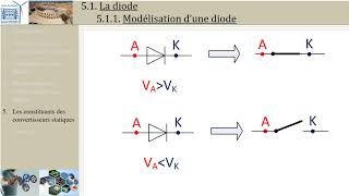 Intro aux convertisseurs statiques 51 Diode PTSI [upl. by Aehtela]