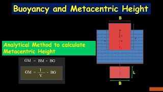 Bouyancy and Metacentric HeightFluid Mechanics [upl. by Caldera40]