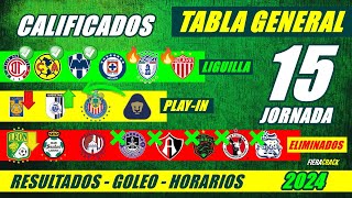 ✅🔥 TABLA de POSICIONES y RESULTADOS Jornada 14 Liga Mx CLAUSURA 2024 TABLA GENERAL FECHA Jornada 15 [upl. by Nosirb]