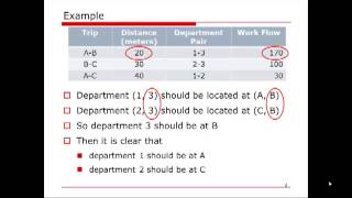 OM Calculation Design Process Layout [upl. by Nolyarb684]