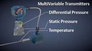 How Multivariable Transmitters Work [upl. by Kaylee]