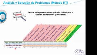 KepnerTregoe for process improvement [upl. by Elum456]