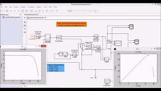 Modélisation et Simulation dun Module PV par MatLab [upl. by Wemolohtrab971]