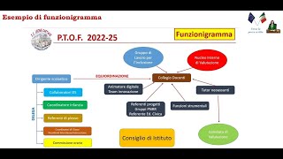 Prova scritta concorso DS  Funzionigramma e Organigramma [upl. by Elrak]