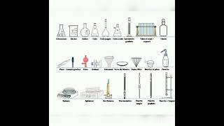 les noms de la verrerie en chimie [upl. by Golding83]