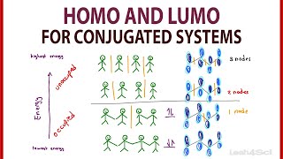 HOMO and LUMO Molecular Orbitals for Conjugated Systems by Leah4sci [upl. by Koenig151]