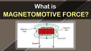 What is Magnetomotive Force  Electromagnetism Fundamentals  Physics Concepts amp Terminology [upl. by Ataga]