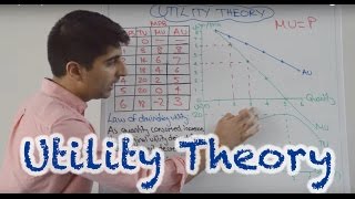 Utility Theory  Total Marginal and Average Utility [upl. by Lesley]