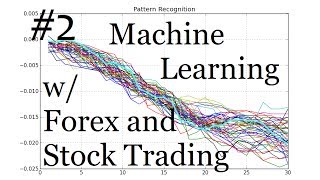 Quick look at our Data Machine learning for Stocks and Forex Technical Analysis [upl. by Nnelg647]