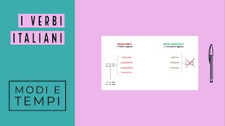 I verbi italiani modi e tempi [upl. by Carley]