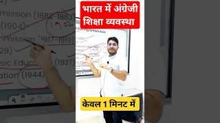 Modern Education shivsir highereducationbyshivsir shortfeed paper1 ugcnetexam reexamugcnet 🔥🔥 [upl. by Aidyl]