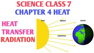 Radiation class 7  Absorbers of heat radiation class 7  Emitters of heat radiation class 7 [upl. by Marx]