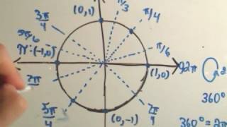 ❖ A Way to remember the Entire Unit Circle for Trigonometry ❖ [upl. by Fryd]