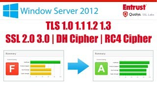 Windows Server 2012  Script Fix TLS 10 Security TLS 10 11 12 RC4 SSL 20 SSL 30 [upl. by Gnihc]