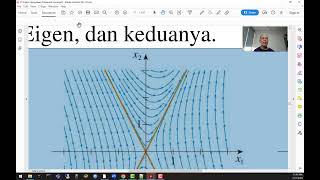 Video MA1202 Matematika 2B Analisis Bidang Fasa 20240518 [upl. by Redienhcs]