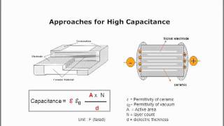 High Capacitance MLCCs [upl. by Yle731]