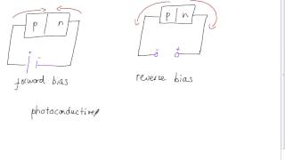 Optoelectronics and Semiconductors revision [upl. by Serafine]