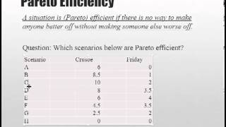 Price System Part 2 Efficiency [upl. by Kavanaugh]