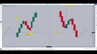 Price Action Momentum and Market mapping [upl. by Elish]