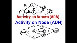 Network DiagramActivity on node and Activity on Arrow in PERT and CPM  AOA and AON Hindi [upl. by Rome]