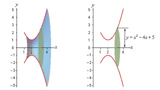 Volume of Rotation  Calculus [upl. by Aneri]