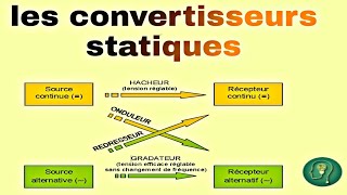 les convertisseurs statiques part1  les redresseurs [upl. by Zat]