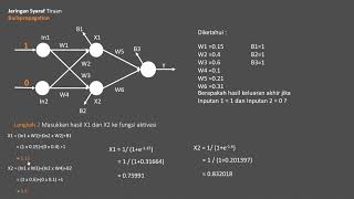 Tutorial dan Simulasi Perhitungan Jaringan Syaraf Tiruan Model Backpropagation [upl. by Tarsuss298]