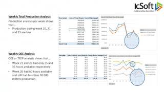 Production Data Analytics  Use Case [upl. by Jervis270]