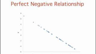 Describing Bivariate Data Pearsons Correlation [upl. by Fitting]