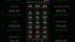 Monday Indian Market Analysis📈 nifty nifty50 banknifty [upl. by Dlaregztif]