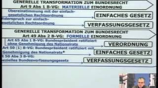 Öffentliches Recht  Grundlagen Kapitel 11 Internationales Recht [upl. by Thielen368]