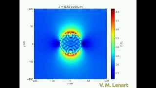 Surface plasmon resonance  Gold nanoparticle [upl. by Elleinaj566]