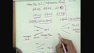 Mod01 Lec30 Effects of Area Variation on Properties in an Isentropic Flow [upl. by Comras]