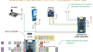 Arduino and DHT11 BMP180 DS18B20 Sensors Connection [upl. by Naihs299]