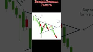 Bearish Pennant Continuation Chart Patternshortsyt shortsyoutube shorts [upl. by Machos469]