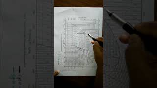 Problem solution on Vapour compression cycle with Internal Heat Exchanger [upl. by Aillicec]